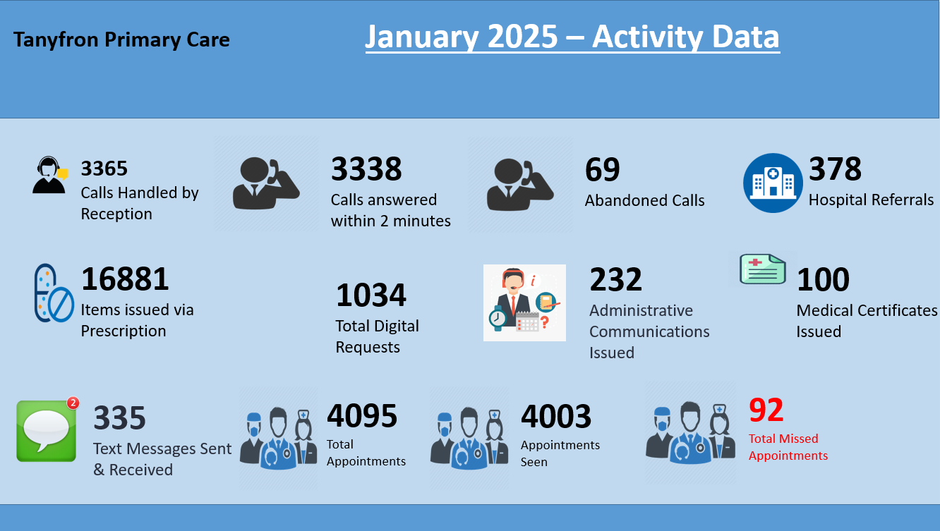 January Activity 2025